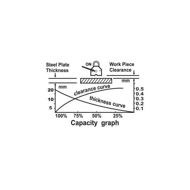 DIE30215110_Rel 30215110_graph.Jpg